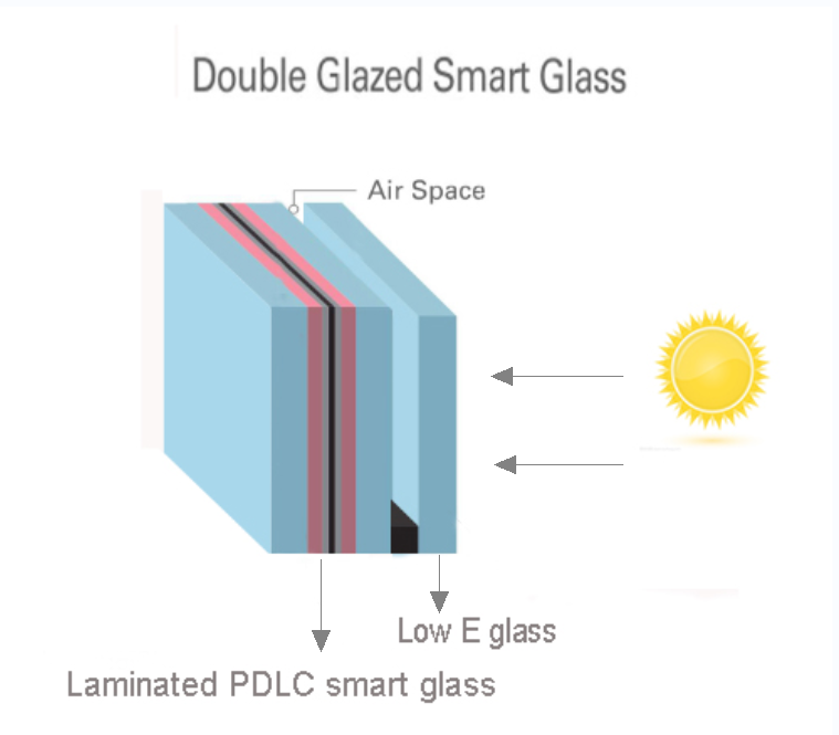 Smart-switchable-PDLC-glass01