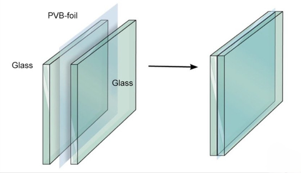 Understanding PVB Interlayer Film